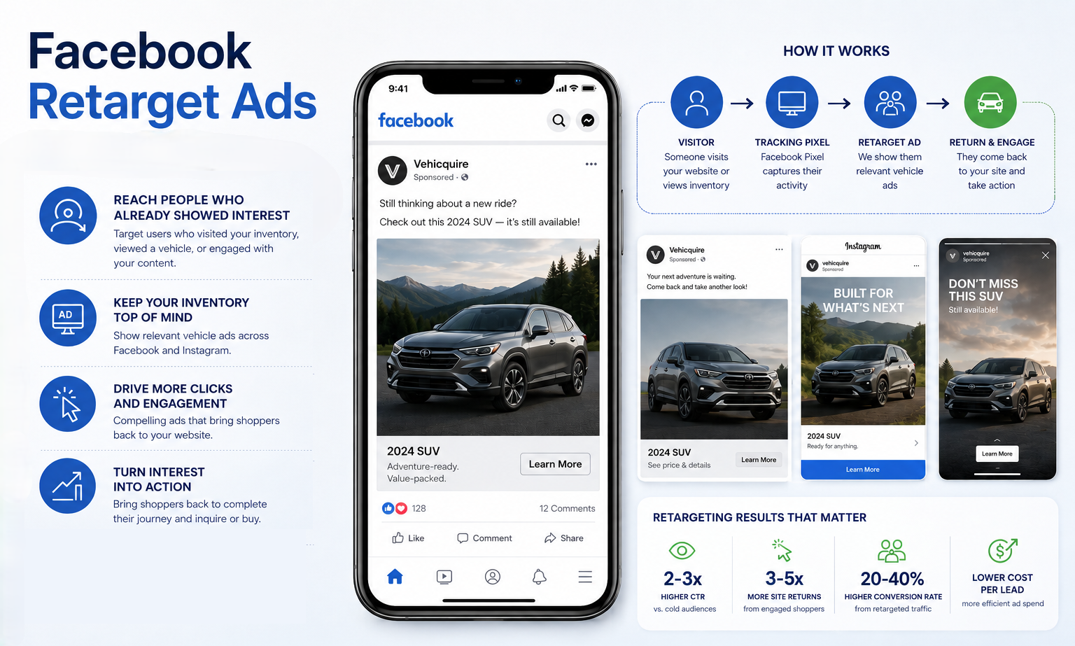 fb Retargeting Strategies 