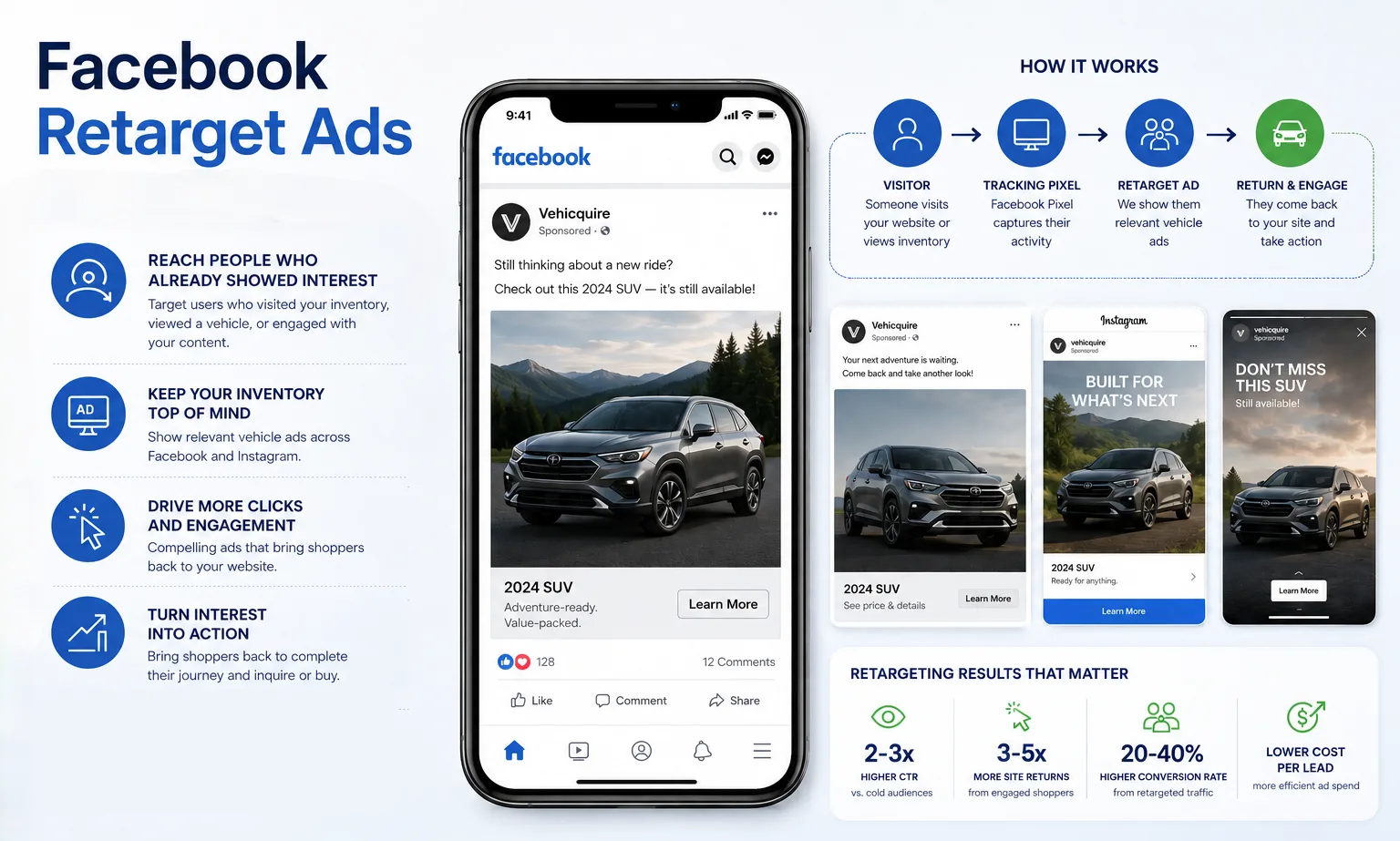 fb Retargeting Strategies