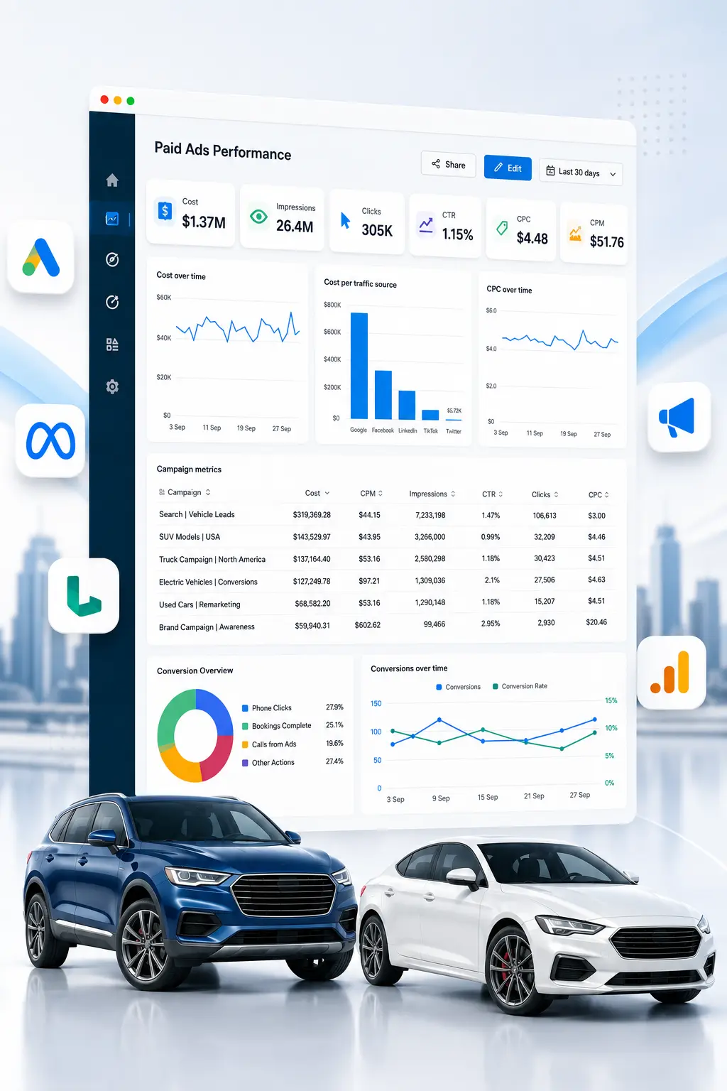 Vehicquire paid traffic acquisition campaign results for car dealers
