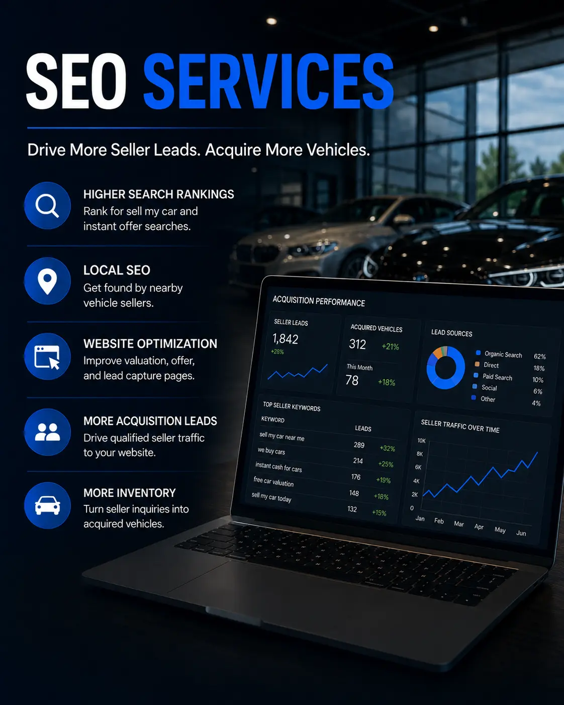 Vehicquire SEO ranking car dealers for private-party seller searches